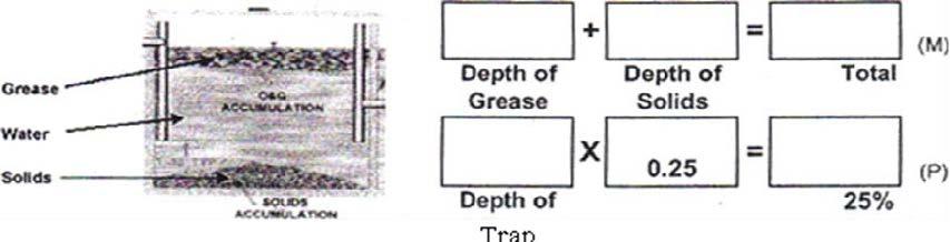 Grease Trap Maintenance Program City of Ketchum Idaho